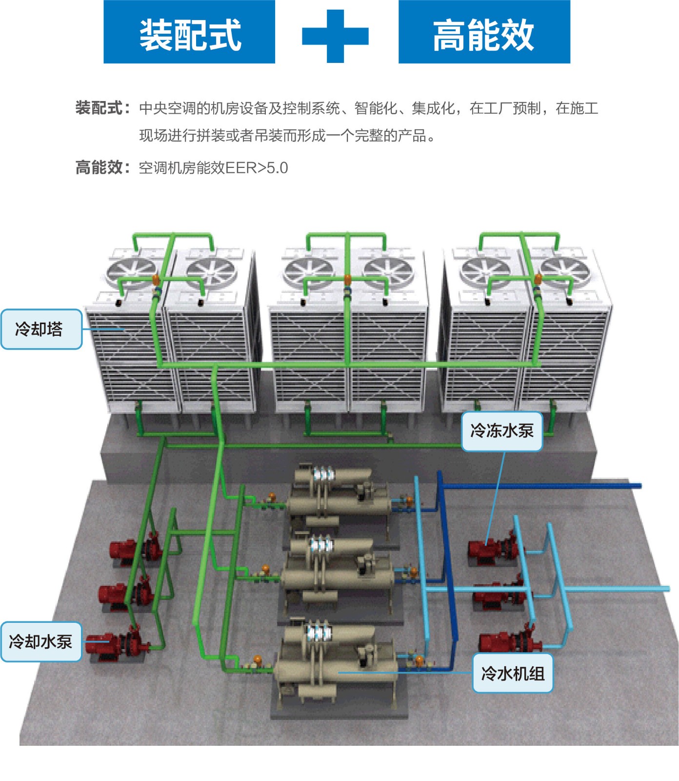 装配式高效空调机房