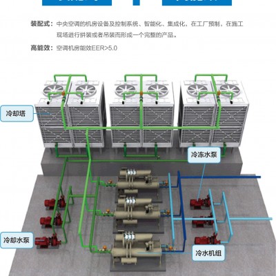 装配式高效空调机房