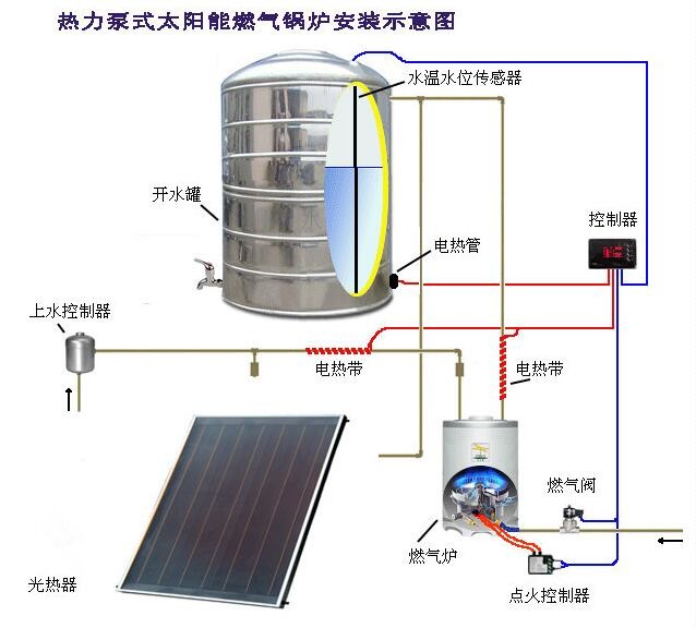 锅炉太阳能系统